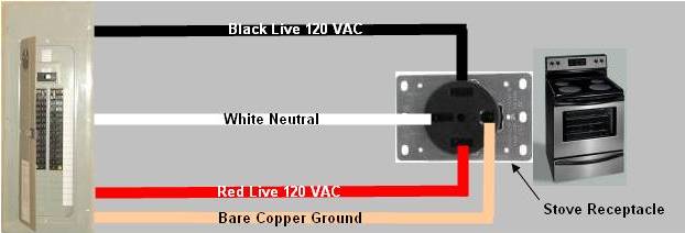 Typical wiring diagram for a 240VAC appliance or electrical circuit