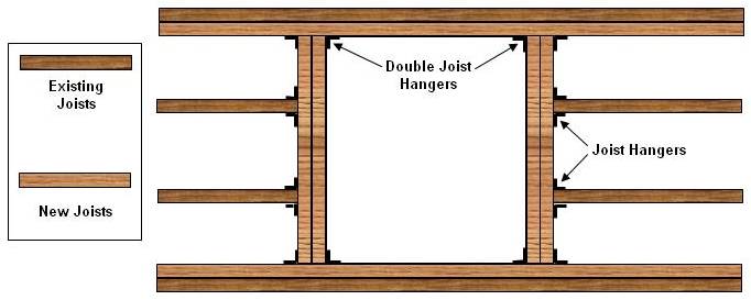Modifying Floor Or Ceiling Joists Rafters For Access