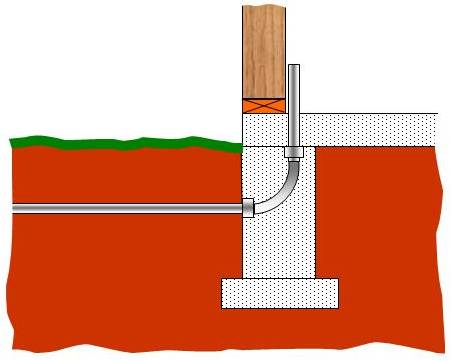 using PVC conduit in an underground application 2