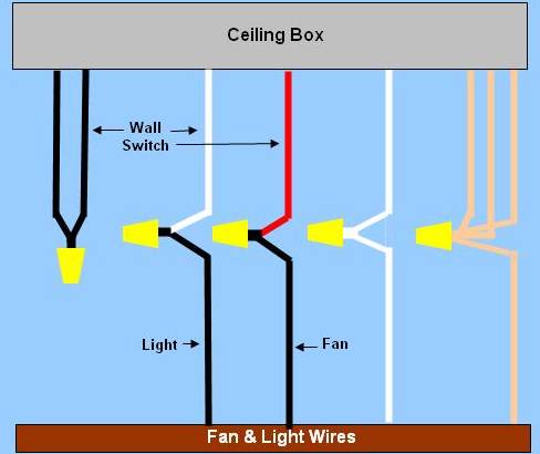 Wiring A Ceiling Fan & Light - Part 2