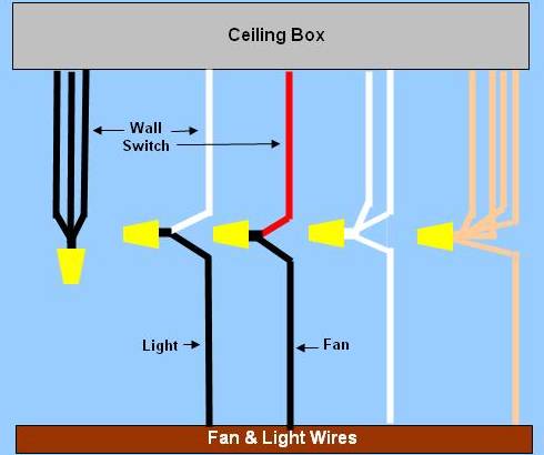Ceiling Fan With Light Wiring Diagram from www.renovation-headquarters.com