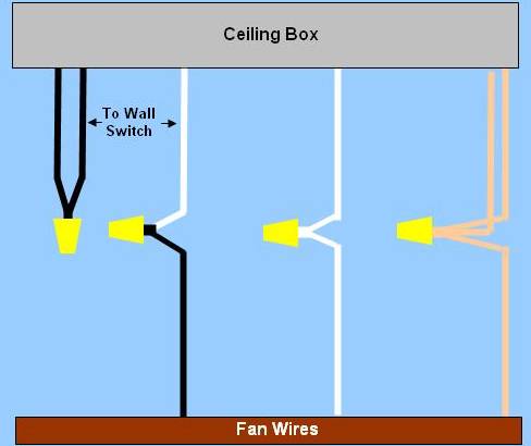 Ceiling Fan Wall Switch Wiring Diagram from www.renovation-headquarters.com