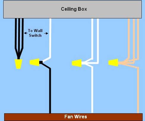 Wiring Diagram For Ceiling Fan & Light, Power Enters From Switch Box, One Wall Switch