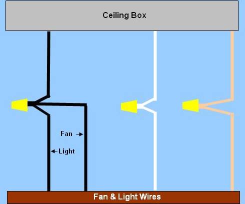 Ceiling Fan Speed Control Switch Wiring Diagram from www.renovation-headquarters.com