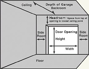 Garage Door Headroom Chart
