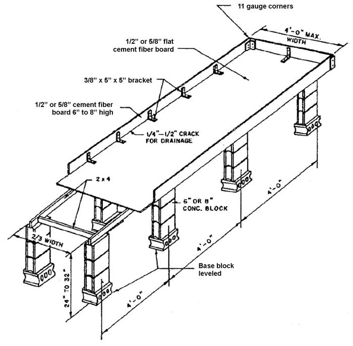 Greenhouse bench plan using flat cement fiber board