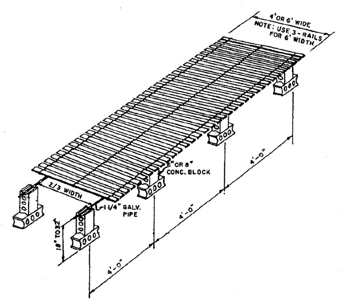 Greenhouse bench plan wood lath or snow fence