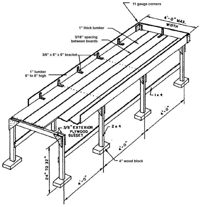 Greenhouse bench plan using 1″ lumber