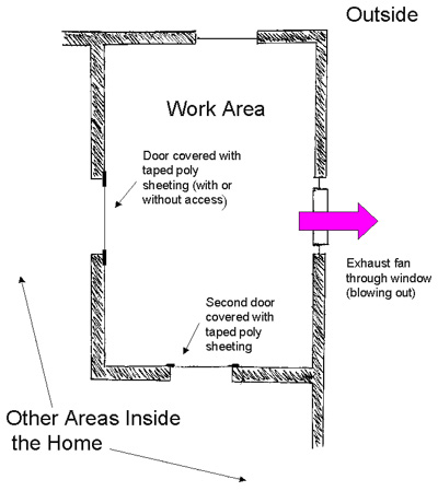 pressure-barrier for a remodel or home improvement
