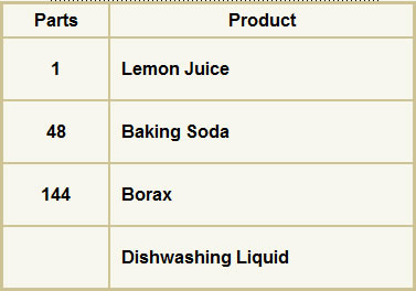 homemade cleanser ingredients