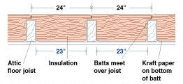 Measuring attic floor joists for insulation