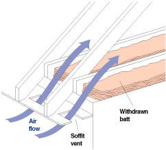 batt insulation around eaves