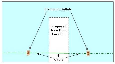 re-rounting electrical wire / cable 1