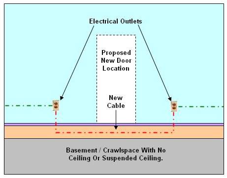 re-rounting electrical wire / cable 2