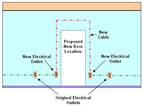 re-rounting electrical wire / cable 5