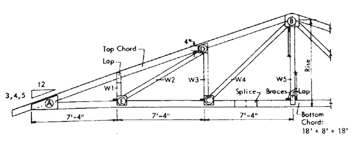 roof truss - 44' span, 4-web, with plywood gussets