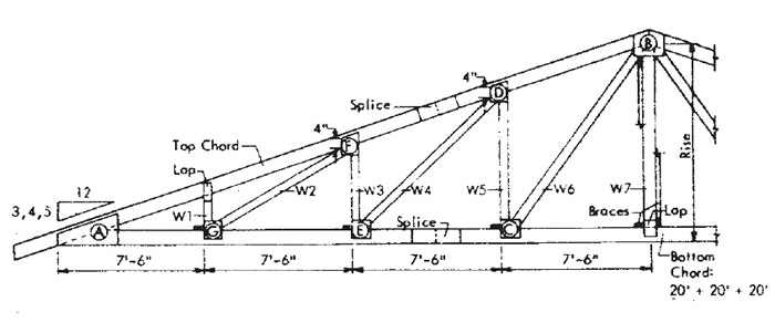 roof truss - 60' span, 6-web, with plywood gussets