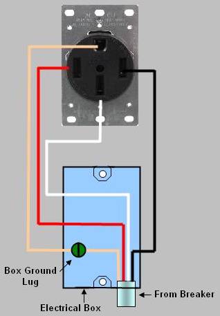 wiring diagram for dryer, range or stove receptacle