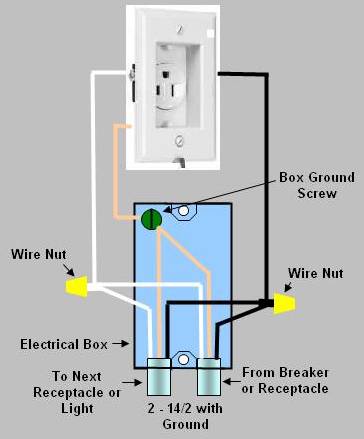 installing a single socket receptacle