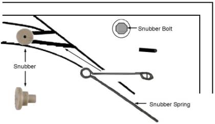 Location and mounting of snubber and snubber spring
