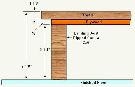 Calculating and building the first landing (step) for the winder staircase