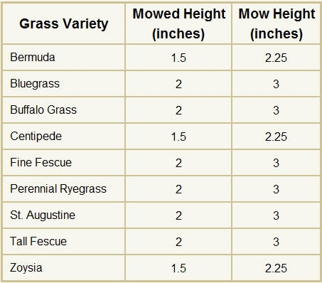 Table 1 - Optimal Grass Cutting