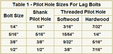 Drill Bit Pilot Hole Chart