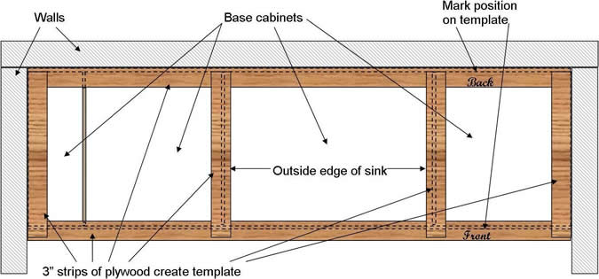 How To Make A Concrete Countertop Template