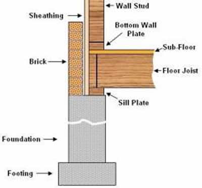 Foundation thickness for brick veneer