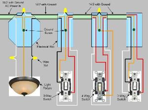 4-Way Switch Wiring Diagram: Power enters at light fixture box, proceeds to first 3-way switch, proceeds to a 4-way switch, proceeds to a 3-way switch at end of circuit.
