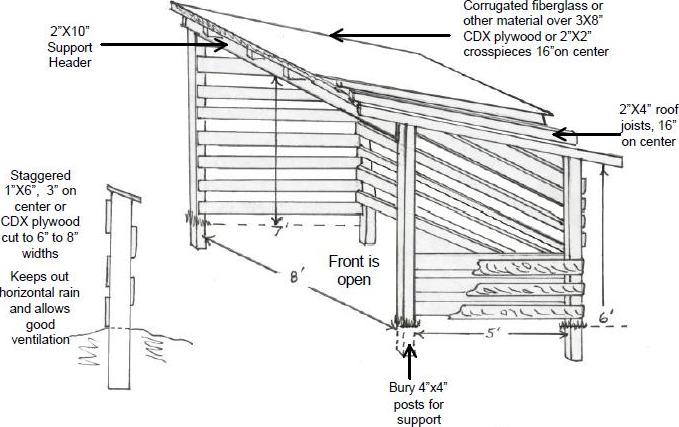 Storage shed for drying firewood