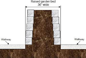 Interlocking retaining wall blocks used to create a raised flower bed