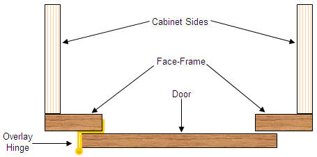 Face Frame Versus Frameless Euro Box Style Cabinets Part 1