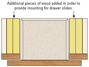 Additional lumber added to accommodate drawer slides