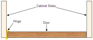 Installing a full inset door on a frameless cabinet