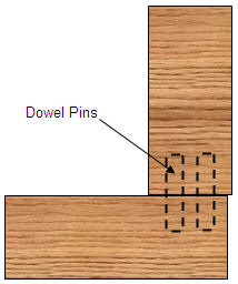 Dowel pin out of alignment - edges out of alignment