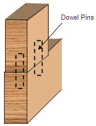 Dowel pin out of alignment - mating board is twisted