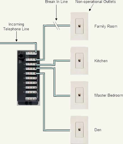 Telephone Wiring on Is A Break In A Telephone Wire With Structured House Wiring Methods