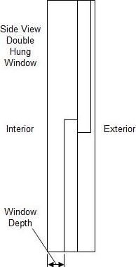 Inside window depth can determine what window treatments can and cannot be used.
