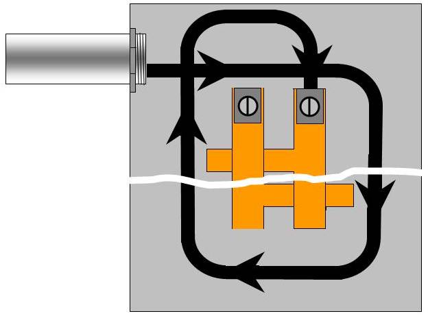 correct method of dressing (running) wires in an electrical panel