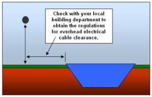 diagram of overhead electrics in relation to a swimming pool
