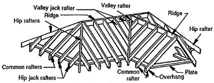  Roof structure construction and components