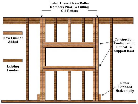 roof rafter configuration for skylight installation