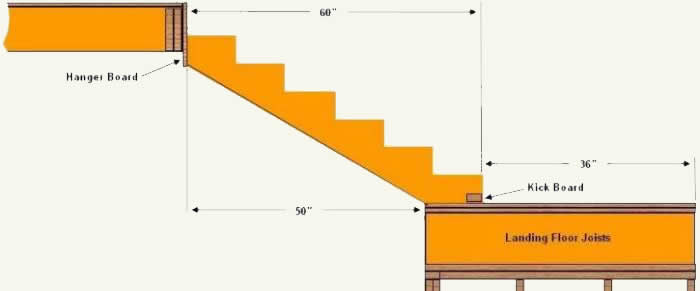 Calculating the position of the "L" shaped staircase landing