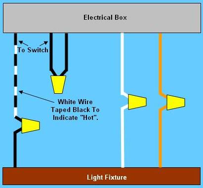 Wire connections from a switch to a fluorescent light fixture.