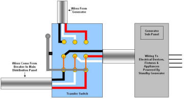 wiring diagram of a manual transfer switch in the off position