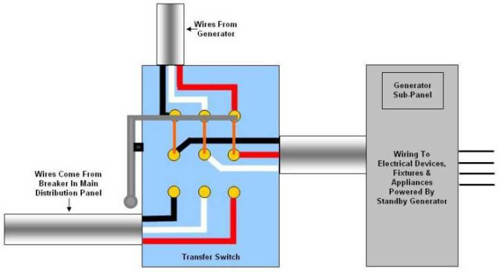 Generator Transfer Switch Wiring - On Position