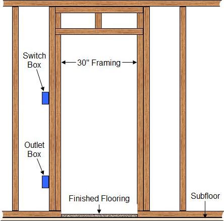 standard doorway framing