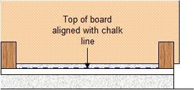 aligning board with foundation chalk line