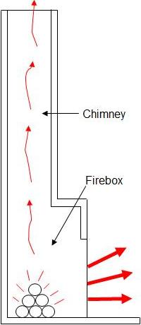 Basic fireplace and chimney